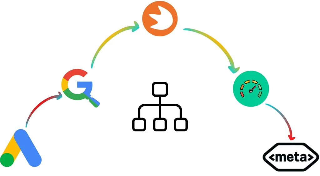 Nordicdigisolutions outlining a full SEO process from audit to execution